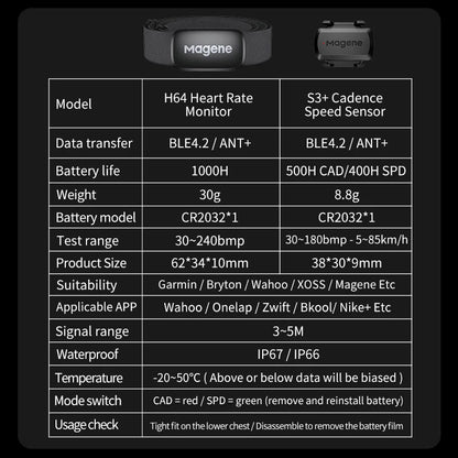 S3+ Speed/Cadence Sensor & H64 HR Monitor