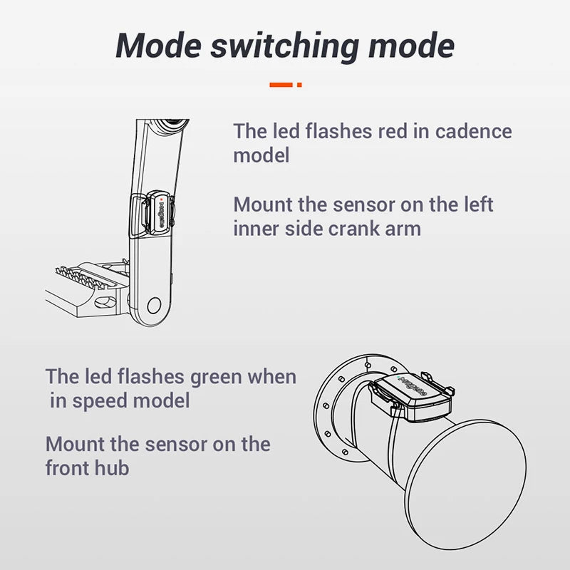 S3+ Speed/Cadence Sensor & H64 HR Monitor